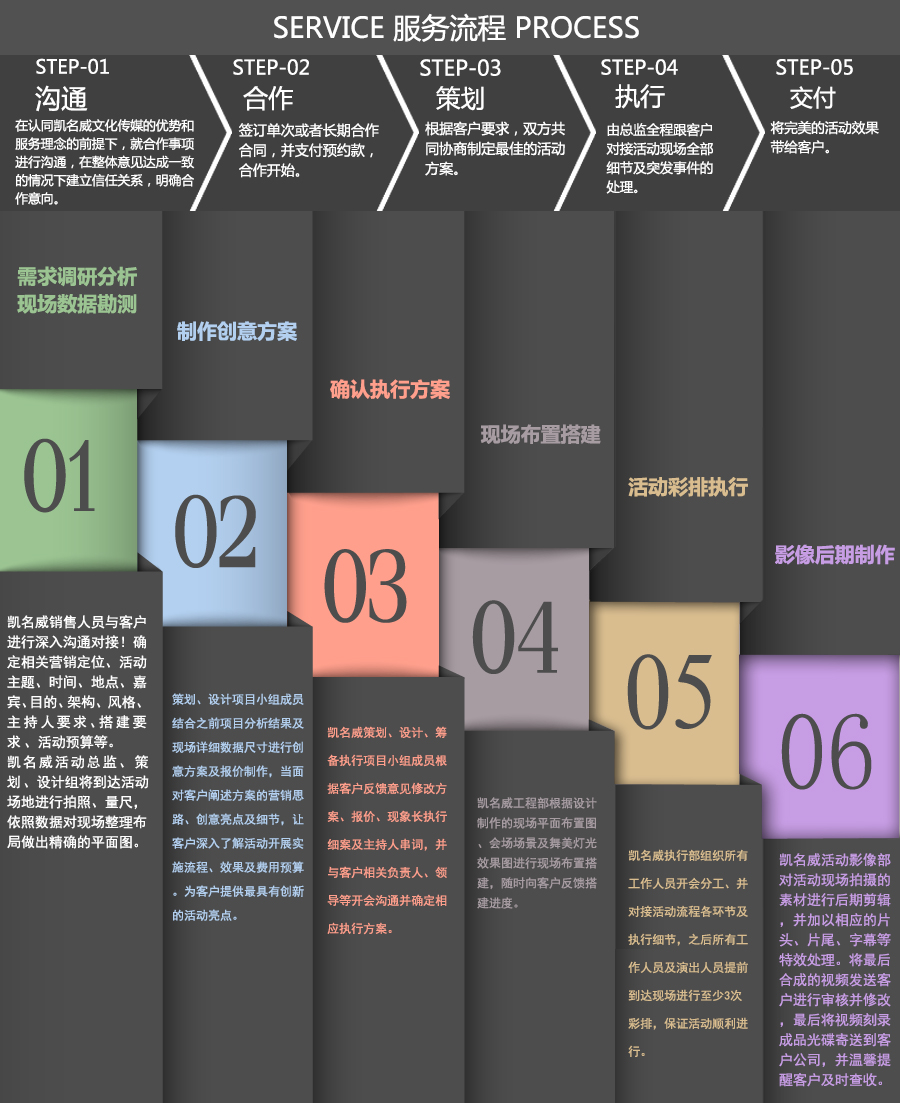 服務(wù)流程效果.jpg